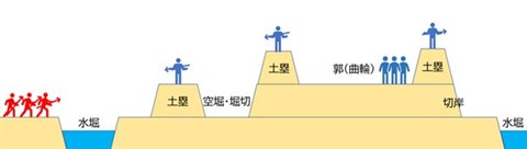 城の完成 城の完成